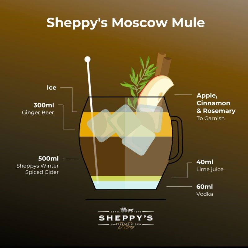 sheppy-mule